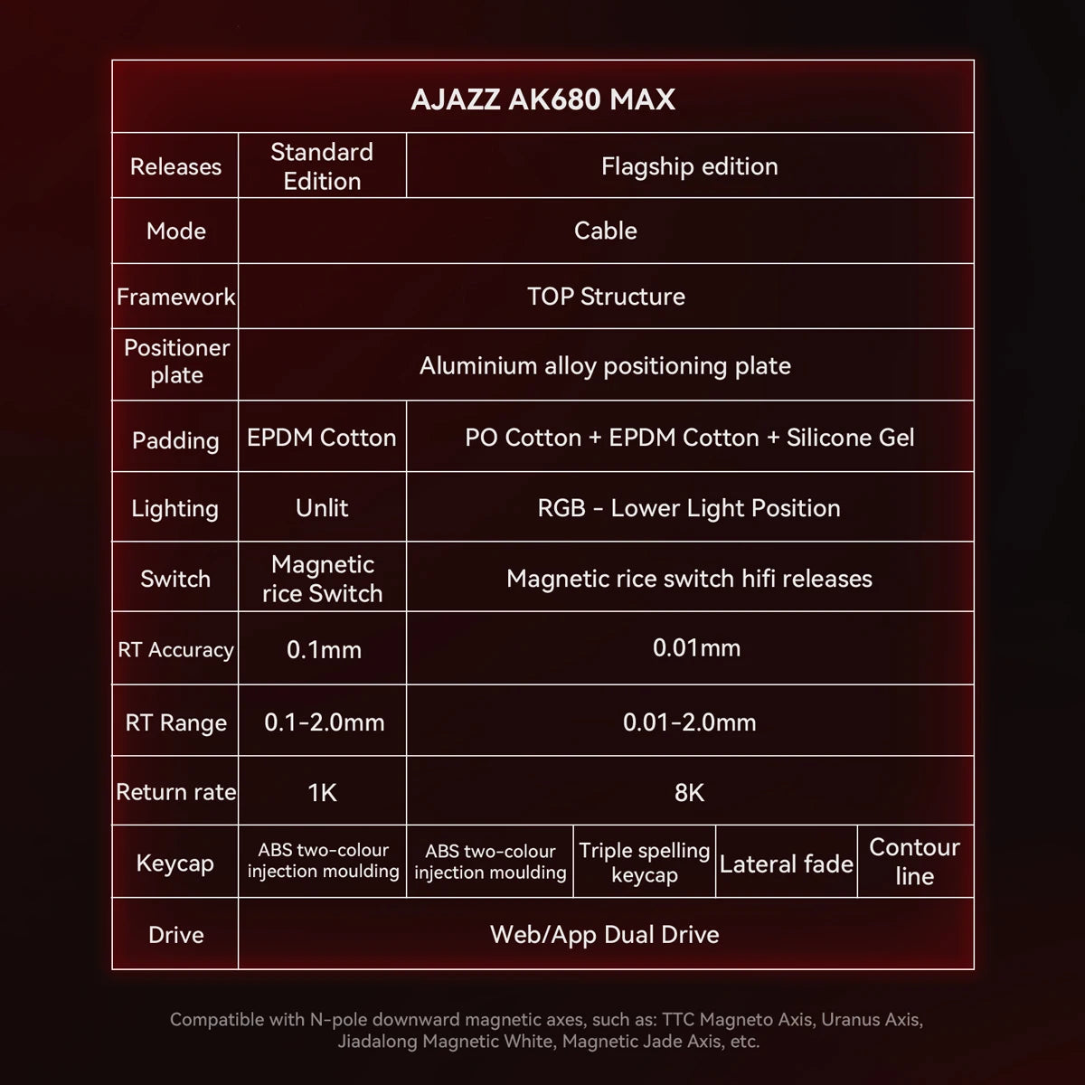 FORMFACTR x Ajazz AK680 MAX – 60% Hall Effect Mechanical Gaming Keyboard