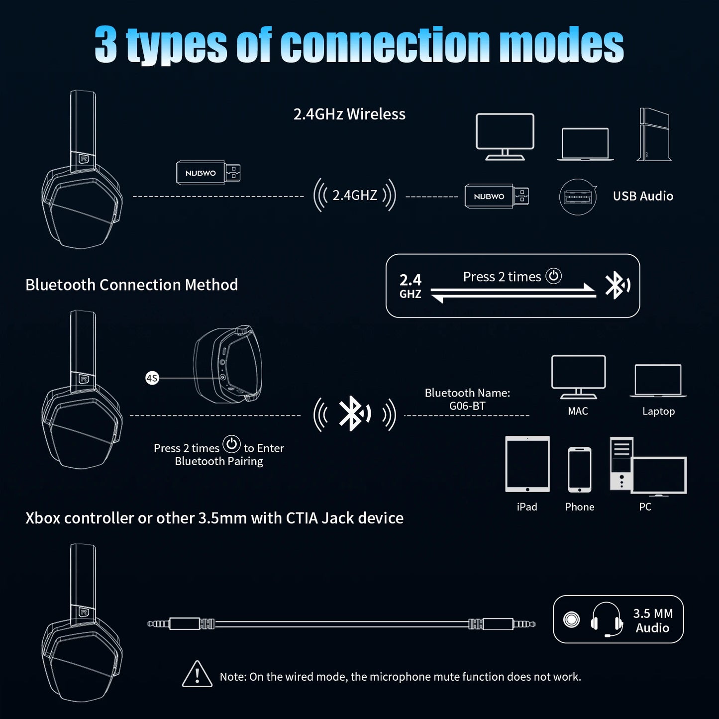 FORMFACTR x NUBWO G06 Dual-Mode Wireless Gaming Headset